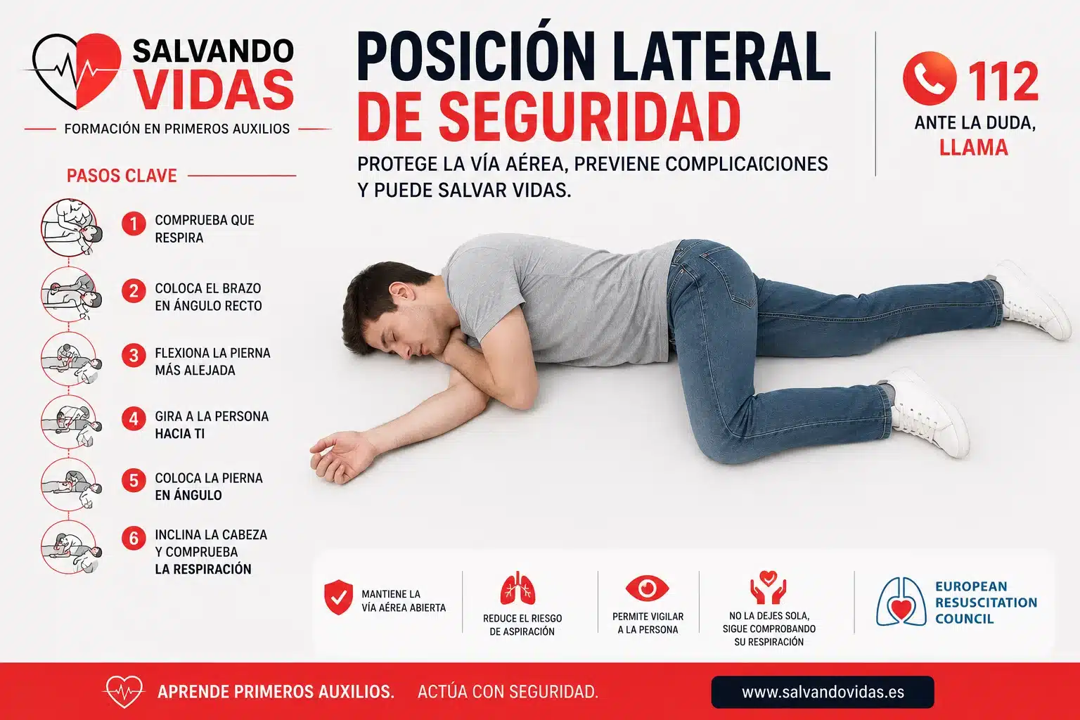 Posición lateral de seguridad paso a paso en una persona inconsciente que respira. Guía de primeros auxilios de Salvando Vidas.